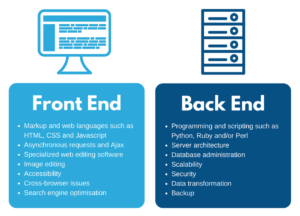 Front-End-and-Back-End