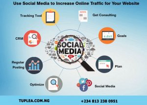 Social-Media-as-traffic source