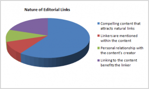 Nature of editorial links